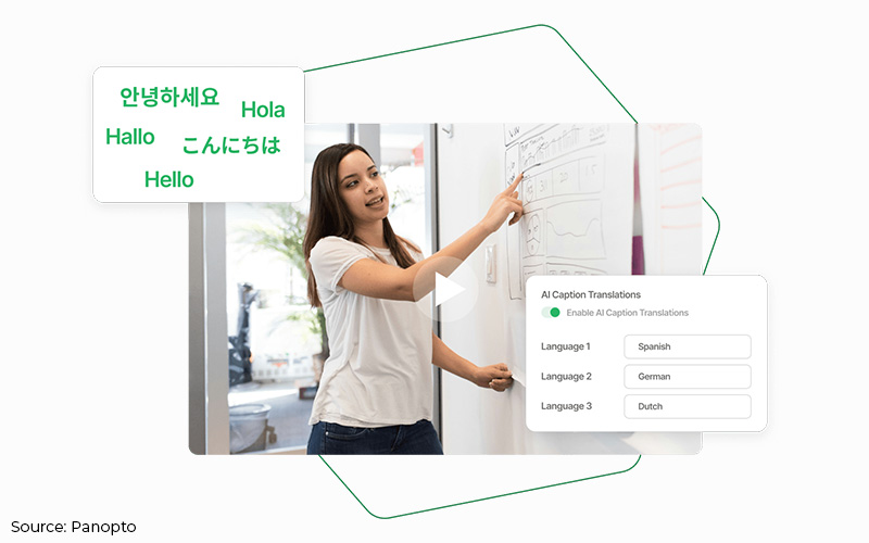 Panopto's AI synopsis feature